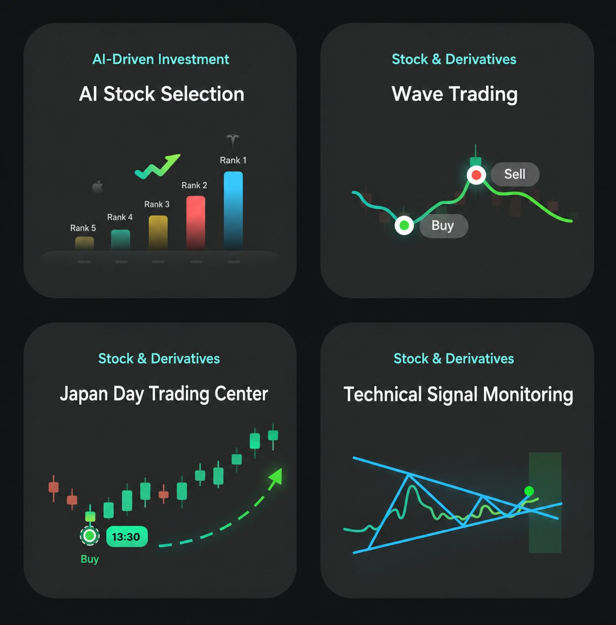AI Stock Analysis